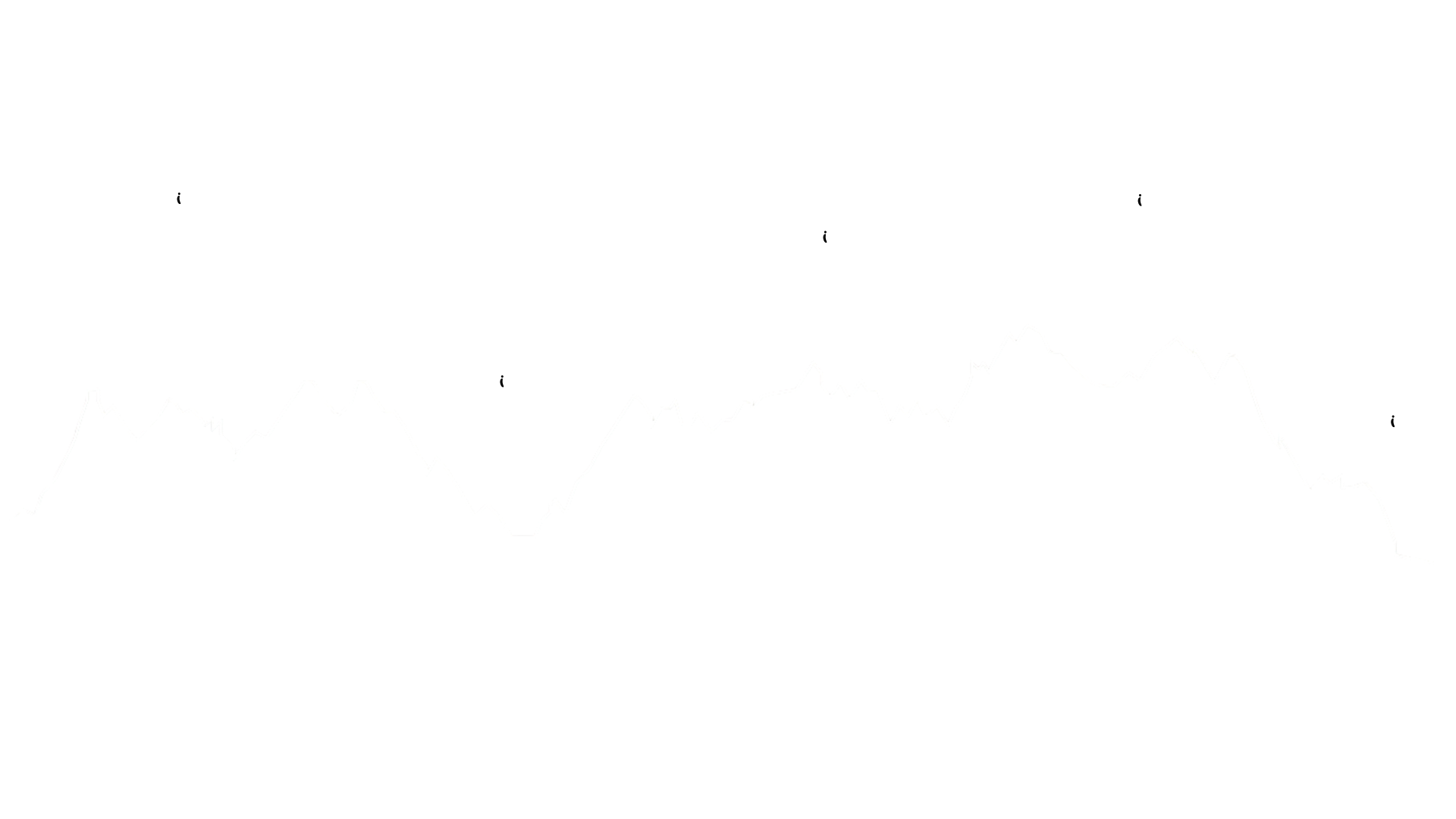 Perfil d'elevacio del recorregut Transmaresme